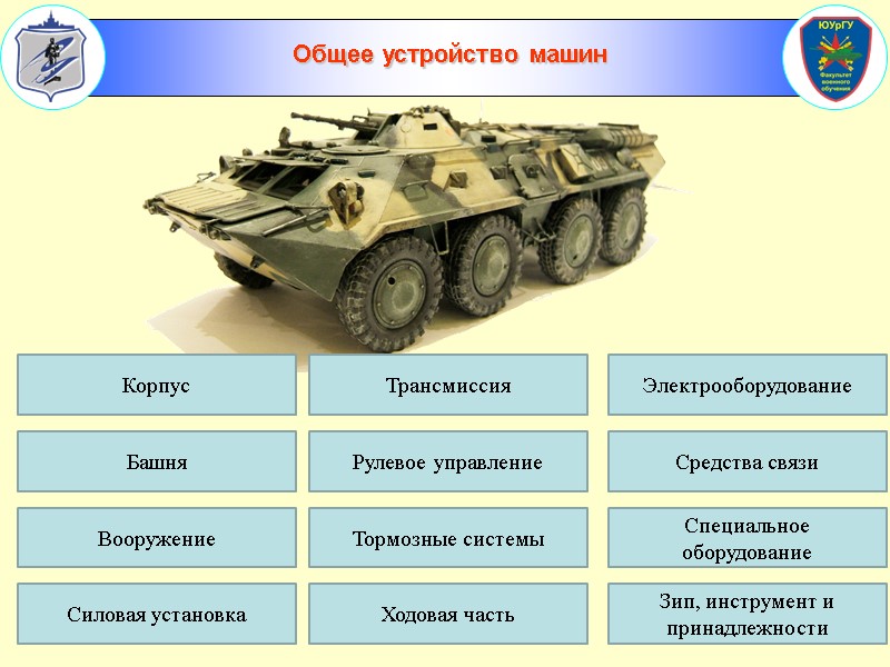 Рулевое управление Тормозные системы Зип, инструмент и принадлежности Специальное оборудование Средства связи Электрооборудование Трансмиссия